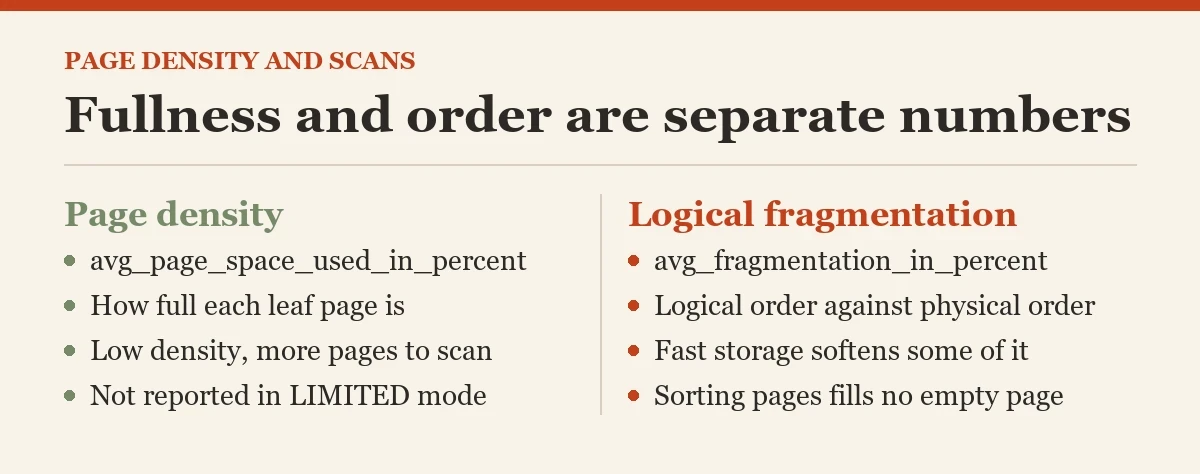 Fullness and order are separate numbers: a diagram about the page density