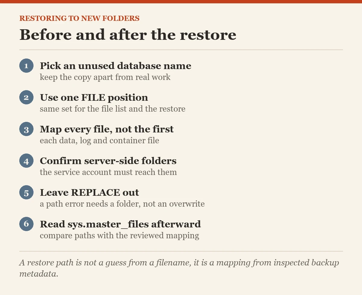Before and after the restore: a checklist on the RESTORE FILELISTONLY