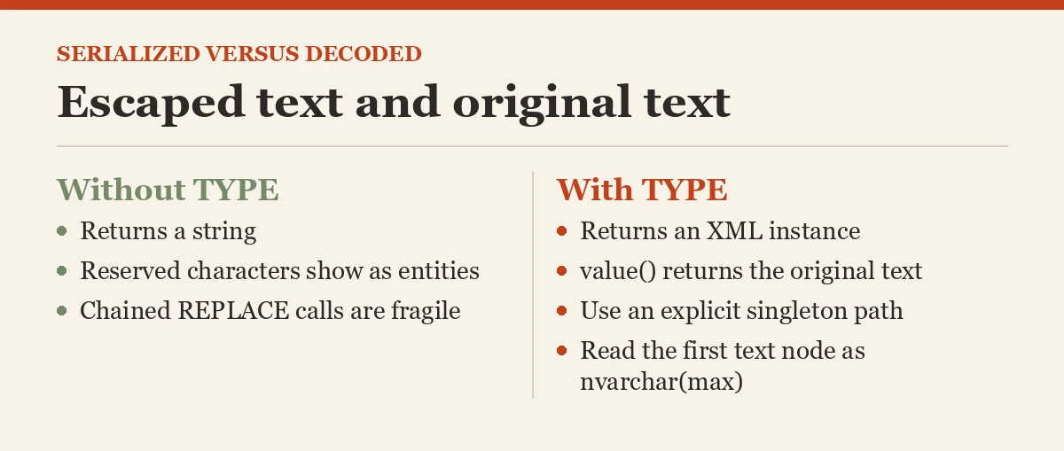 Escaped text and original text