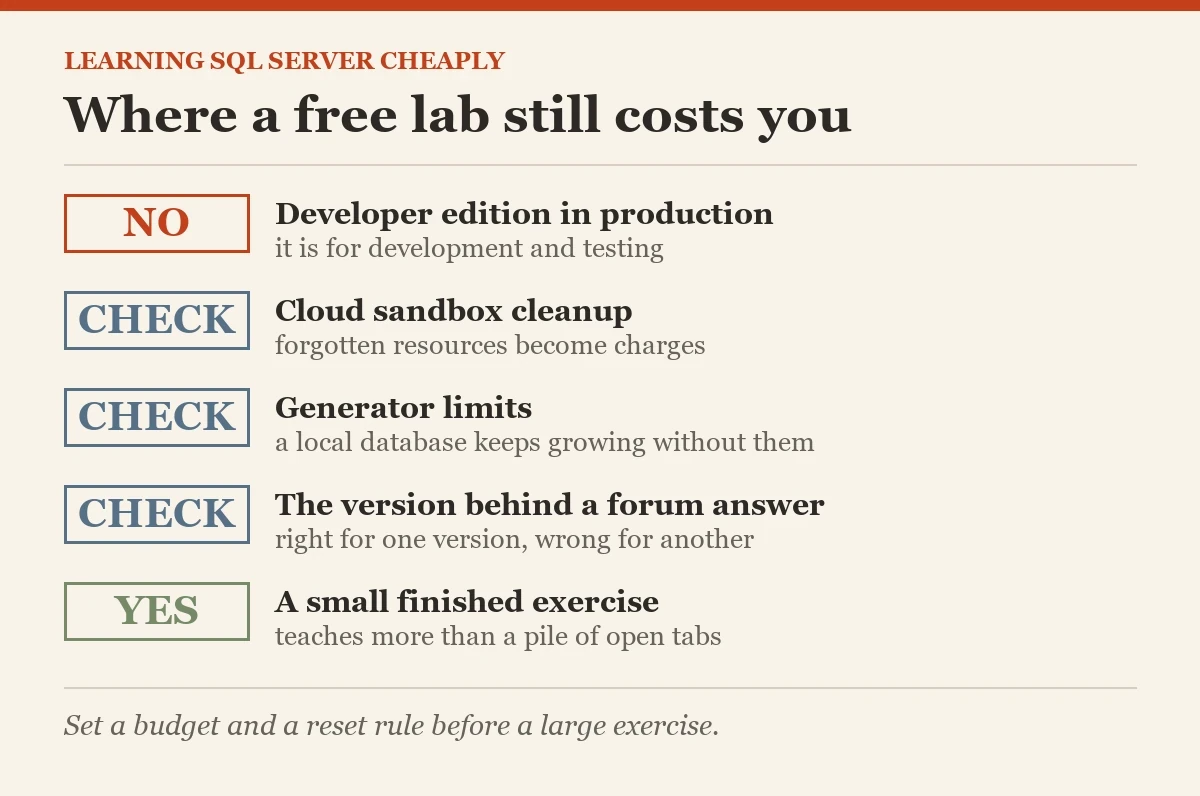 Where a free lab still costs you: a checklist on the learning SQL Server on a budget