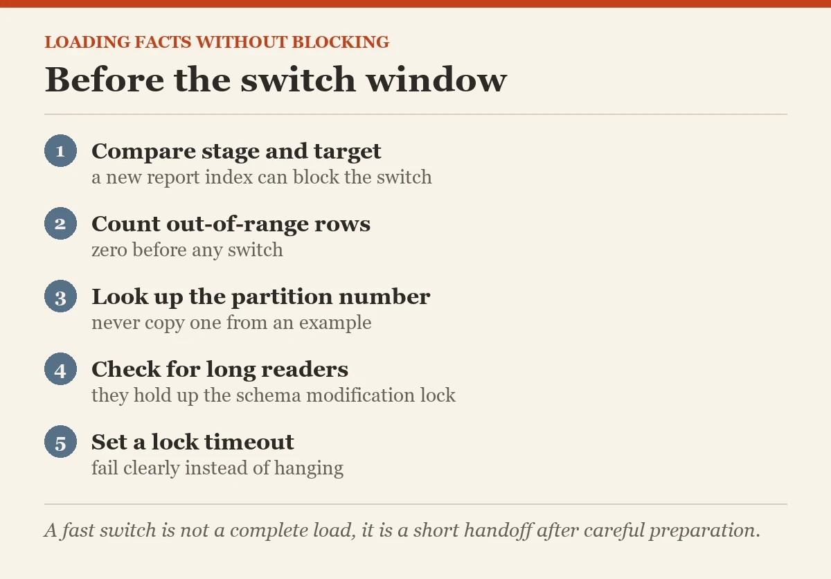 Before the switch window: a checklist on the loading a fact table