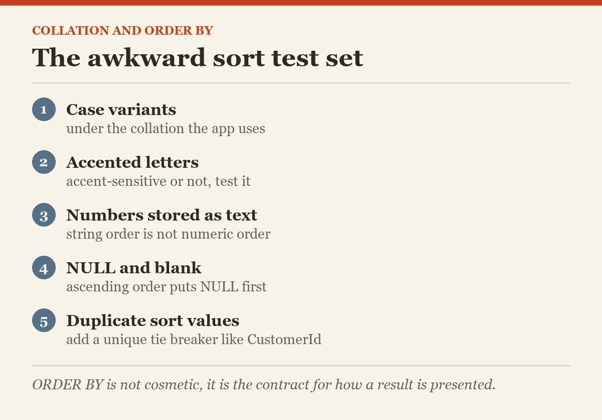The awkward sort test set: a checklist on the collation and ORDER BY