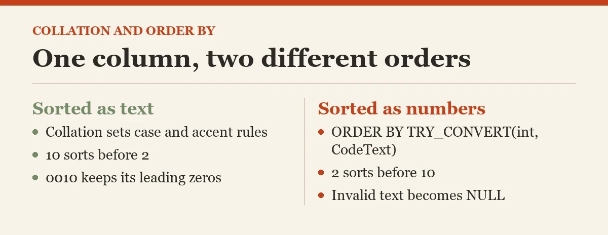One column, two different orders: a diagram about the collation and ORDER BY
