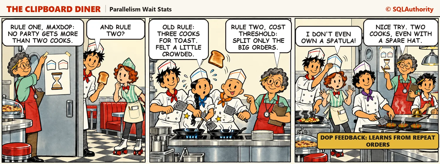 Casey posts two house rules for big parties, remembers three cooks crowding one plate of toast, and catches Ace sneaking a cook's hat onto Quinn to add a third cook. Casey says, "Nice try. Two cooks, even with a spare hat."