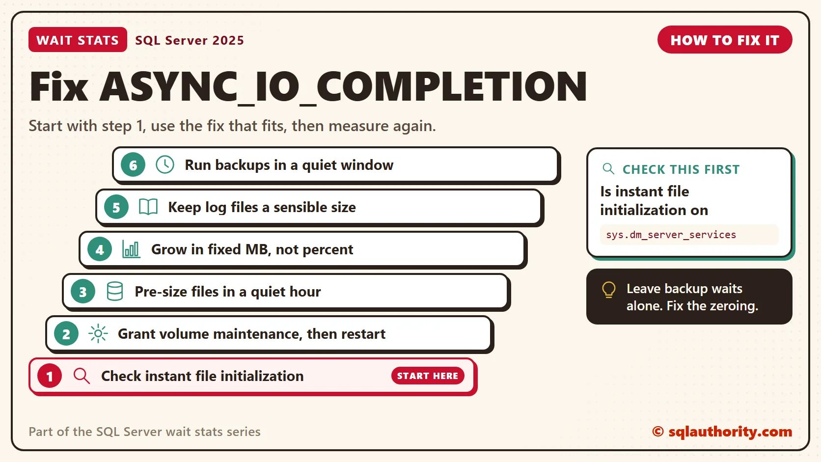 How to fix ASYNC_IO_COMPLETION, in order: 1. Check instant file initialization; 2. Grant volume maintenance, then restart; 3. Pre-size files in a quiet hour; 4. Grow in fixed MB, not percent; 5. Keep log files a sensible size; 6. Run backups in a quiet window. Check first: Is instant file initialization on.