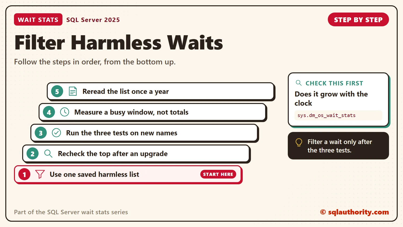 Filter Harmless Waits, in order: 1. Use one saved harmless list; 2. Recheck the top after an upgrade; 3. Run the three tests on new names; 4. Measure a busy window, not totals; 5. Reread the list once a year. Check first: Does it grow with the clock.