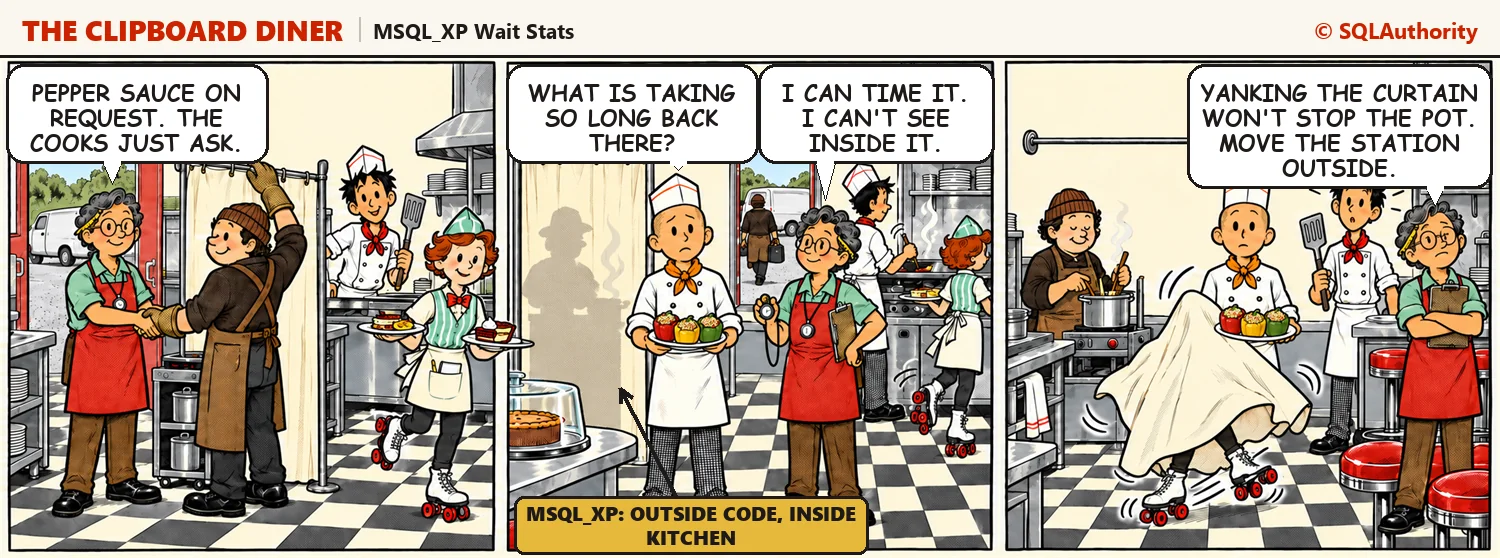 Comic strip: a caterer cooks behind a canvas curtain while Jesse waits with cooling slices of lentil loaf, and when Quinn yanks the curtain down it lands on Quinn while the caterer keeps stirring. Casey says, "Yanking the curtain won't stop the pot. Move the station outside."