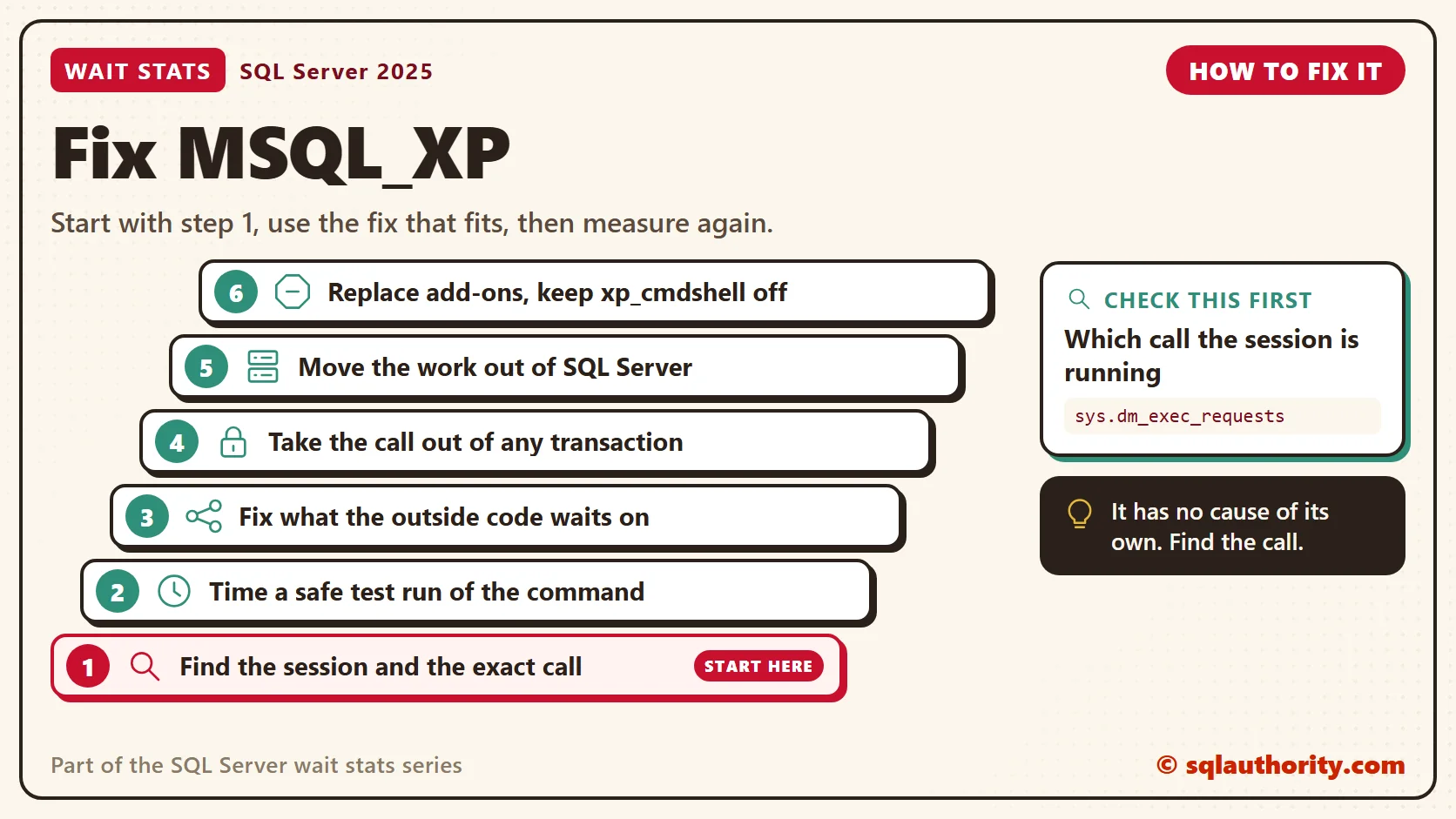 How to fix MSQL_XP, in order: 1. Find the session and the exact call; 2. Time a safe test run of the command; 3. Fix what the outside code waits on; 4. Take the call out of any transaction; 5. Move the work out of SQL Server; 6. Replace add-ons, keep xp_cmdshell off. Check first: Which call the session is running.