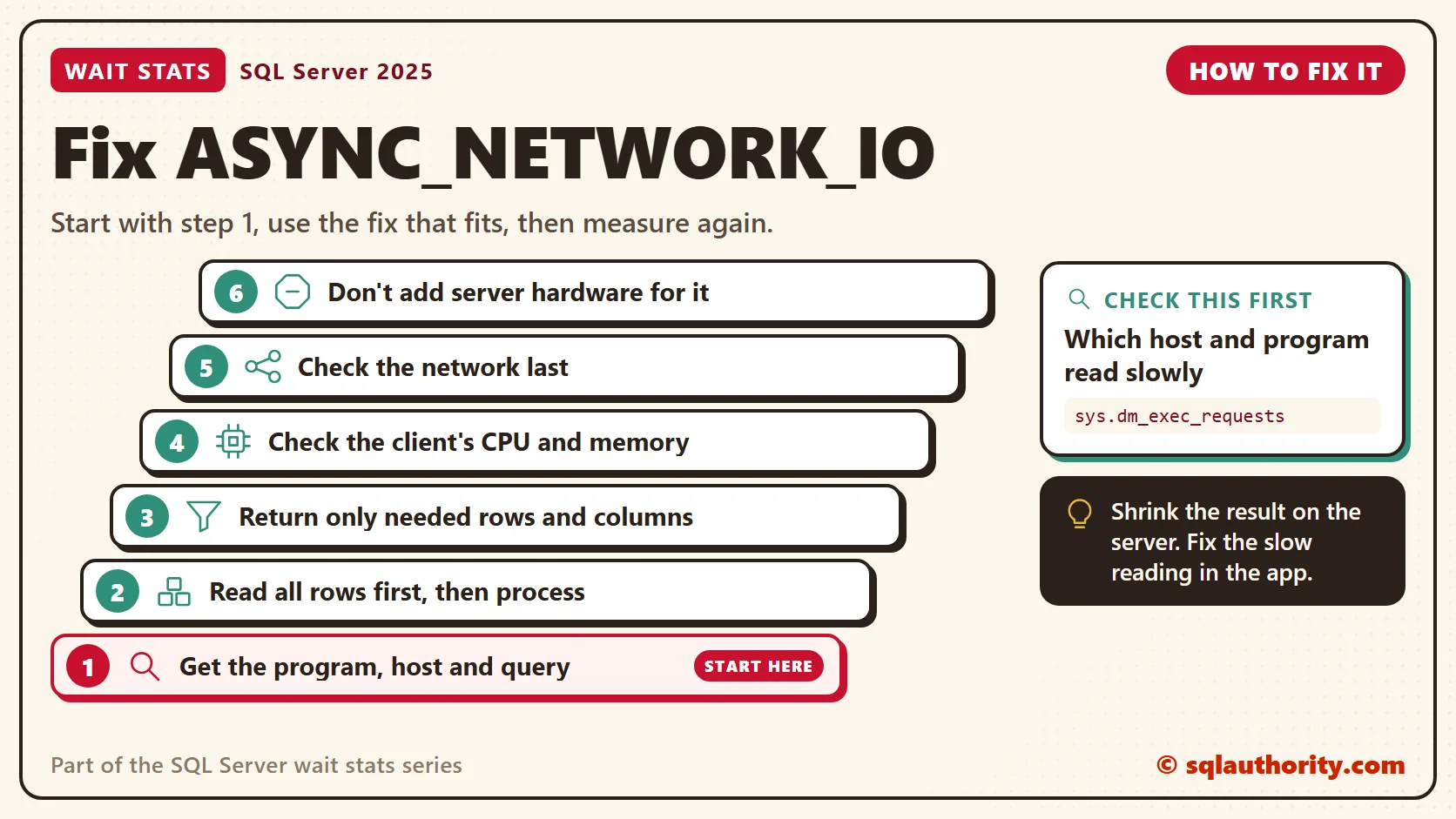 How to fix ASYNC_NETWORK_IO, in order: 1. Get the program, host and query; 2. Read all rows first, then process; 3. Return only needed rows and columns; 4. Check the client's CPU and memory; 5. Check the network last; 6. Don't add server hardware for it. Check first: Which host and program read slowly.
