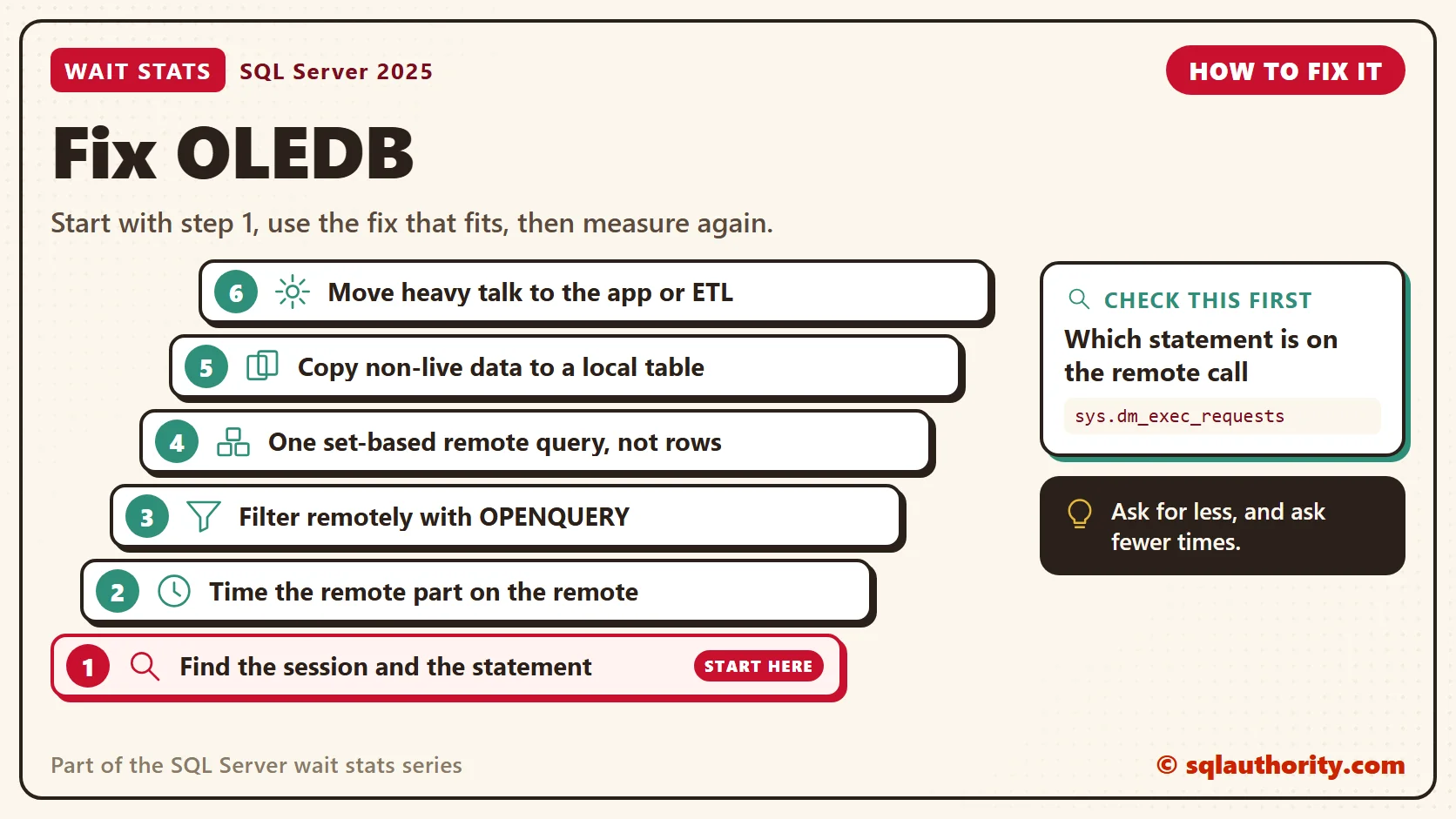 How to fix OLEDB, in order: 1. Find the session and the statement; 2. Time the remote part on the remote; 3. Filter remotely with OPENQUERY; 4. One set-based remote query, not rows; 5. Copy non-live data to a local table; 6. Move heavy talk to the app or ETL. Check first: Which statement is on the remote call.