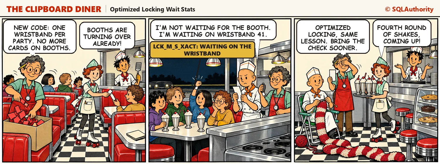 Comic strip: Casey trades the old booth cards for wristbands, but Jesse still waits on one milkshake party, ending up knitting a long scarf in a lawn chair as Quinn brings a fourth round. Casey says, "Optimized locking, same lesson. Bring the check sooner."