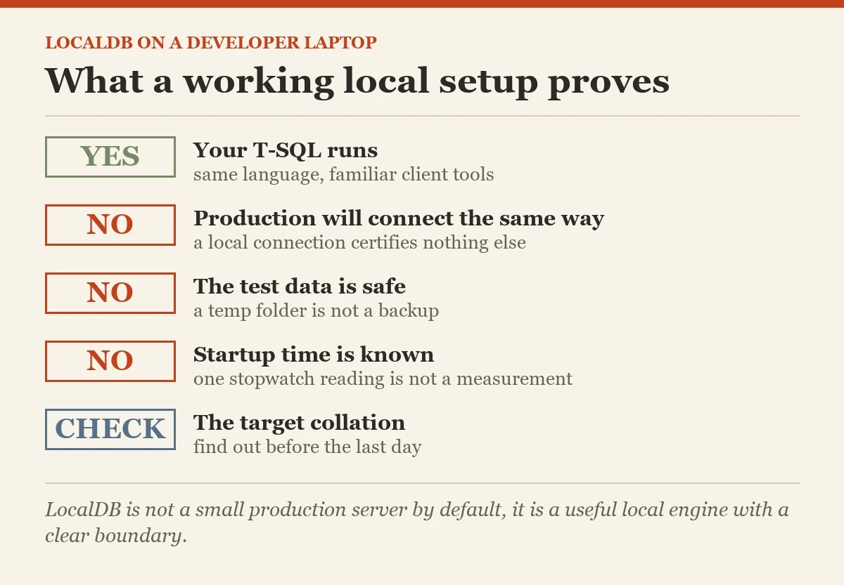 What a working local setup proves: a checklist on the LocalDB