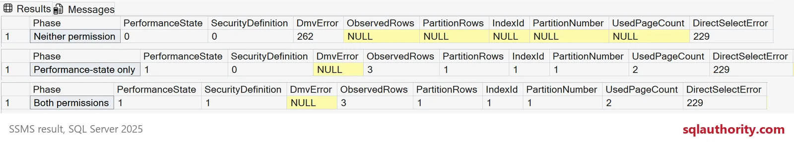 SSMS grids: three permission stages, DMV error 262 then observed rows, with direct table SELECT error 229 throughout.