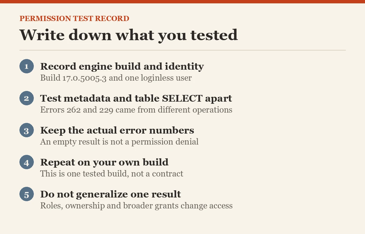 Write down what you tested