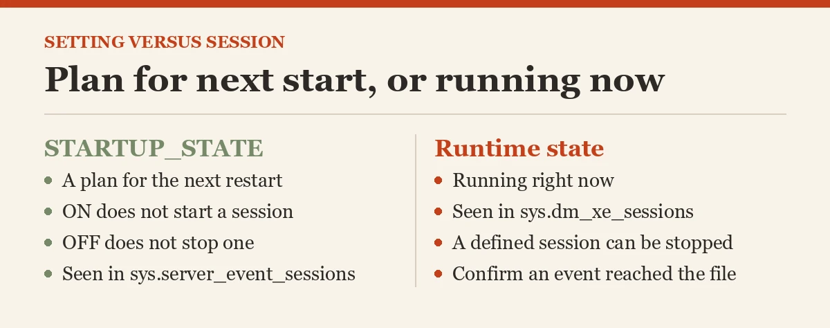 Plan for next start, or running now