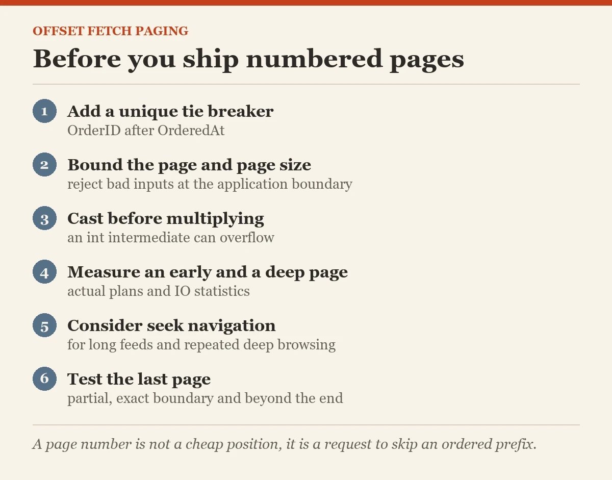 Before you ship numbered pages: a checklist on the OFFSET FETCH