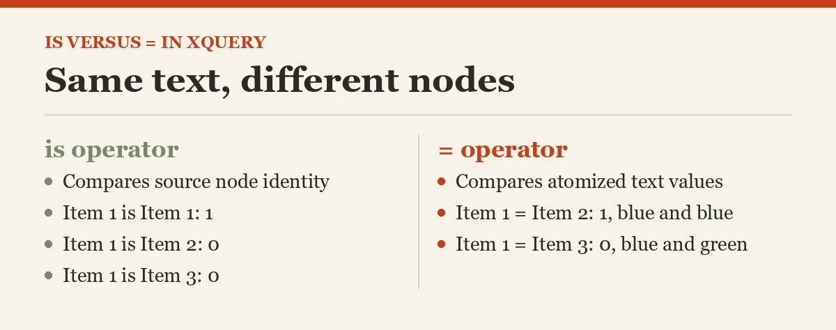 Same text, different nodes