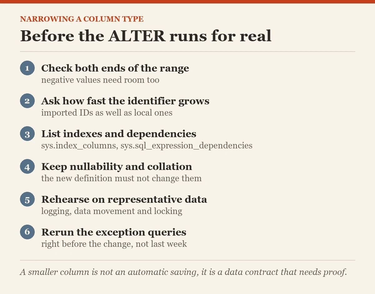 Before the ALTER runs for real: a checklist on the narrowing a column