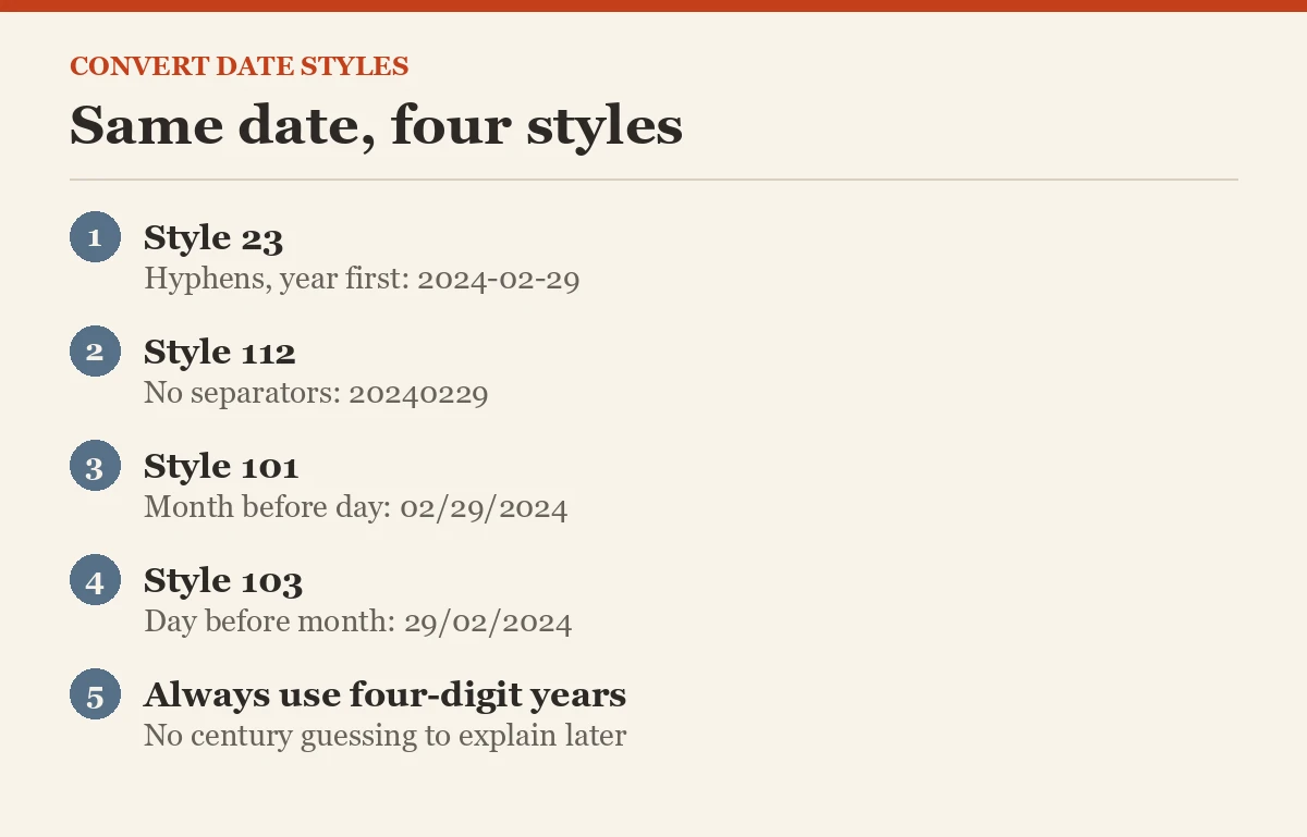 Same date, four styles