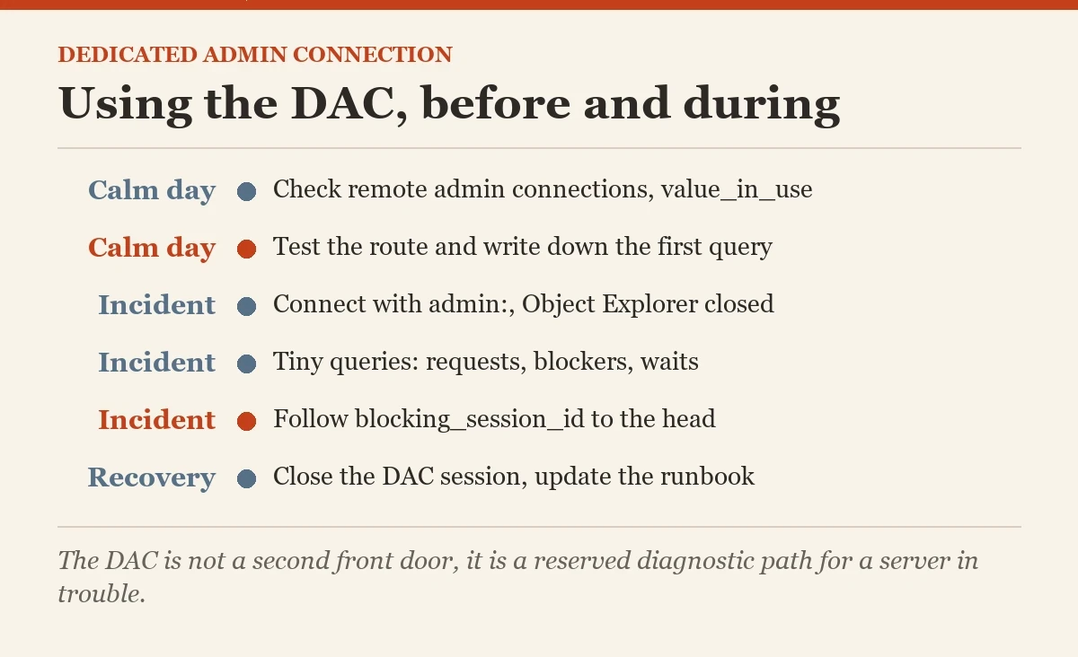 Using the DAC, before and during: a checklist on the dedicated admin connection