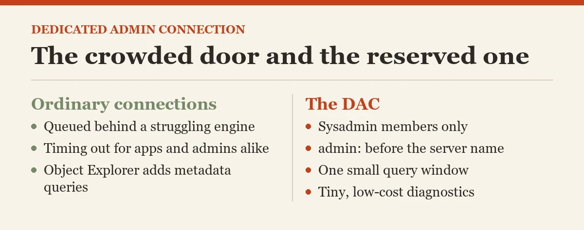 The crowded door and the reserved one: a diagram about the dedicated admin connection