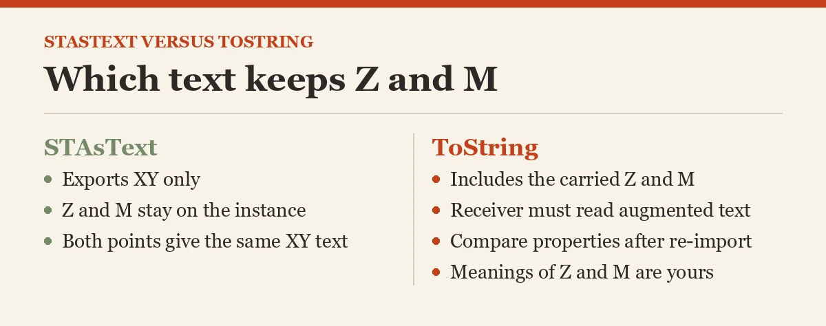 Which text keeps Z and M