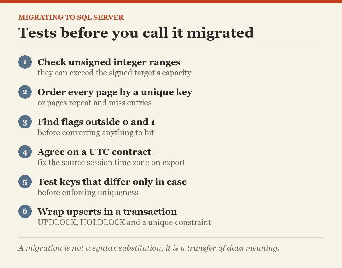 Tests before you call it migrated: a checklist on the migrating from MySQL