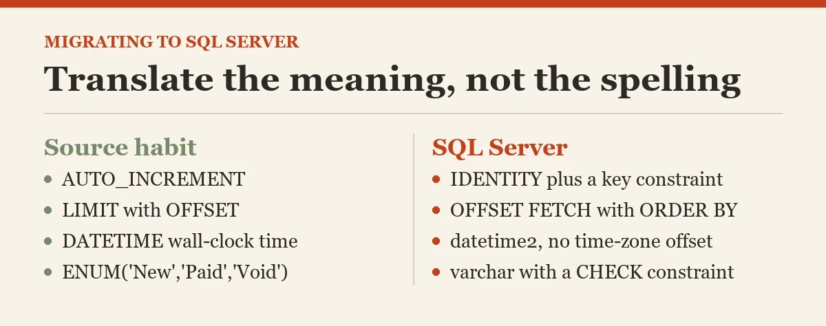 Translate the meaning, not the spelling: a diagram about the migrating from MySQL