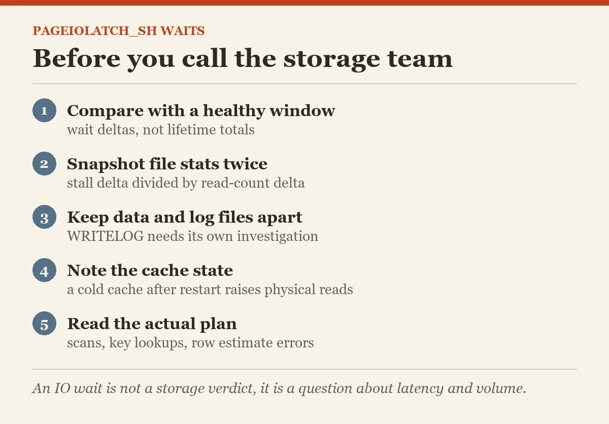 Before you call the storage team: a checklist on the PAGEIOLATCH_SH waits