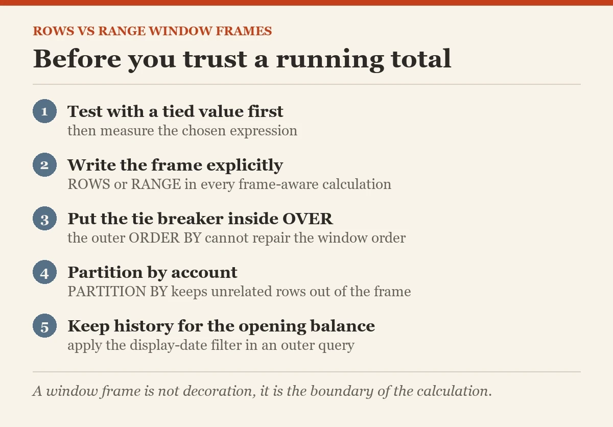 Before you trust a running total: a checklist on the ROWS VS RANGE