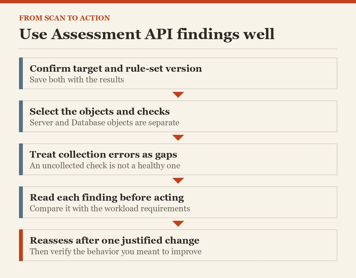 Use Assessment API findings well