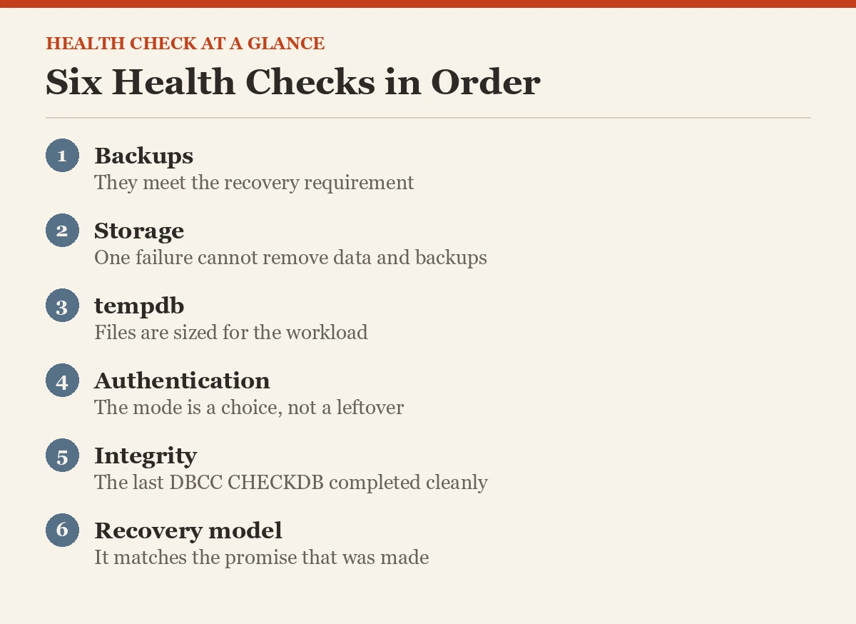 Six Health Checks in Order