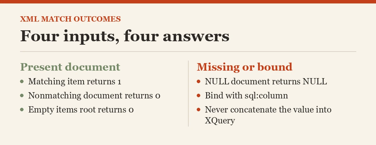 Four inputs, four answers