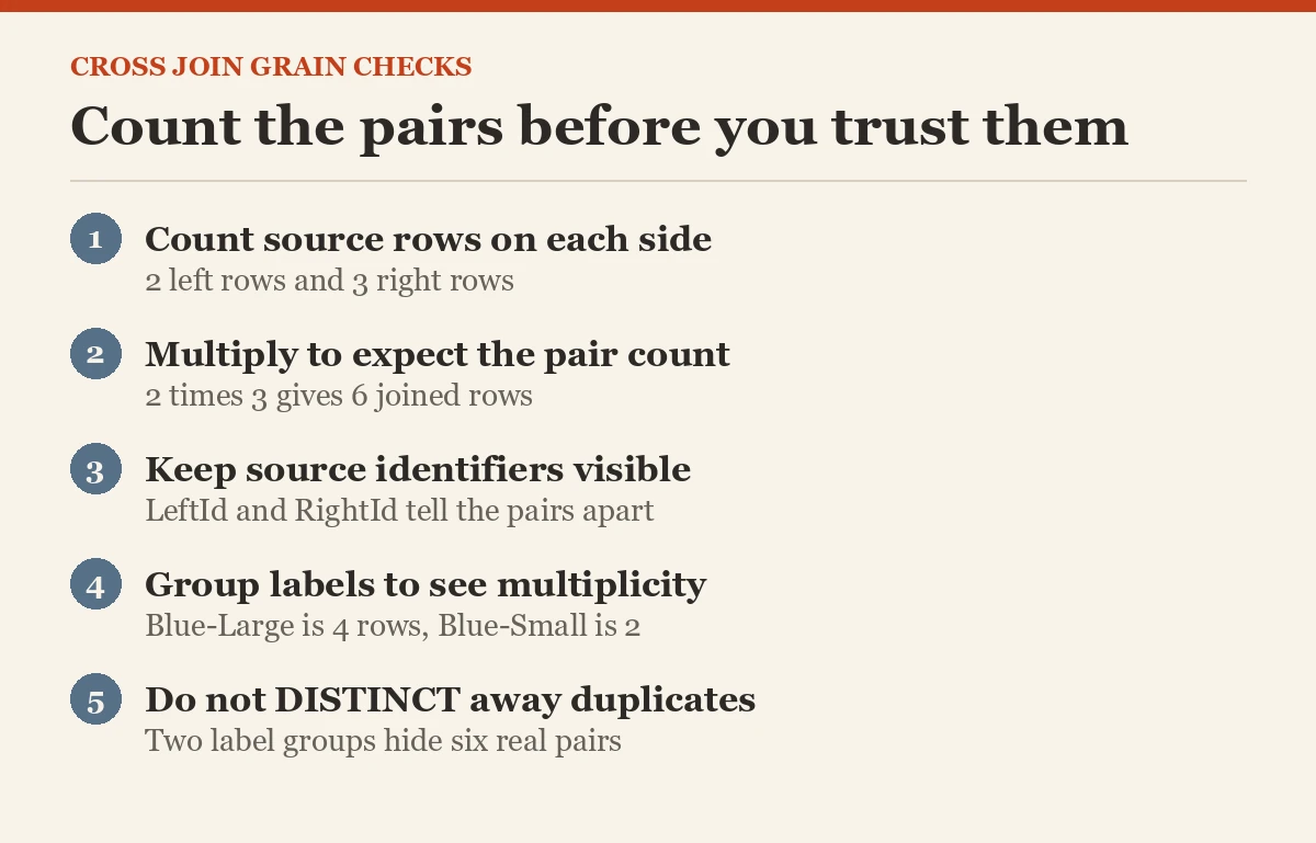 Count the pairs before you trust them