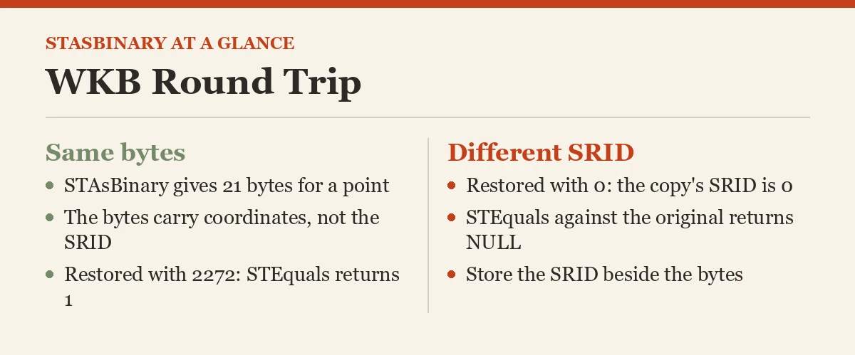 WKB Round Trip