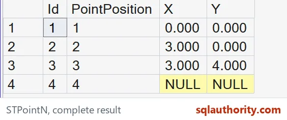 Native SSMS results show all three one-based point positions and NULL coordinates for the fourth, out-of-range request.