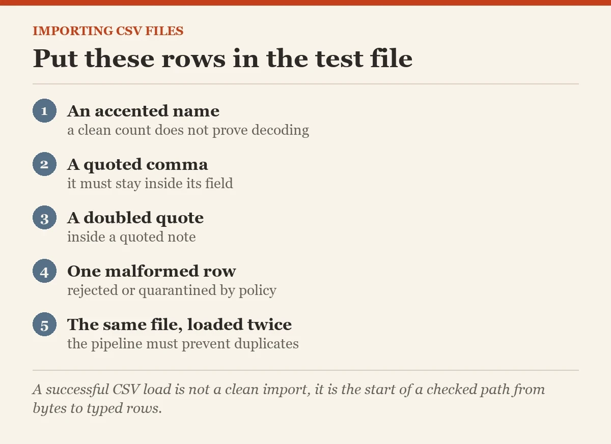 Put these rows in the test file: a checklist on the importing CSV files