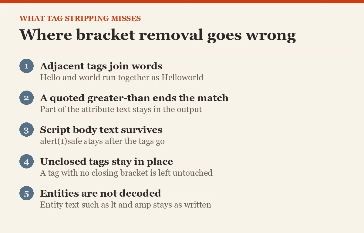 Where bracket removal goes wrong