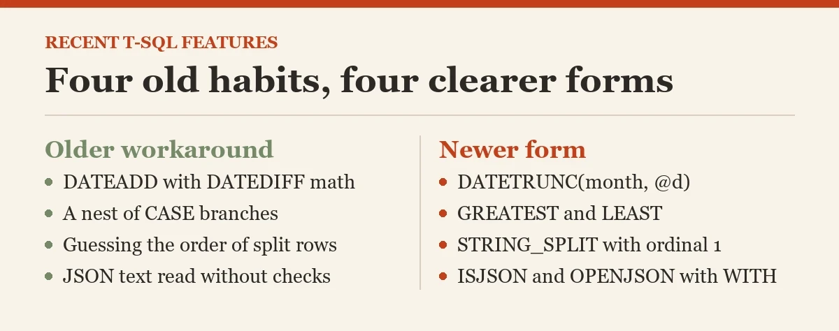 Four old habits, four clearer forms: a diagram about the T-SQL features