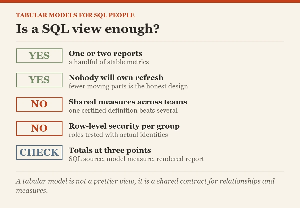 Is a SQL view enough?: a checklist on the tabular models for the SQL developer