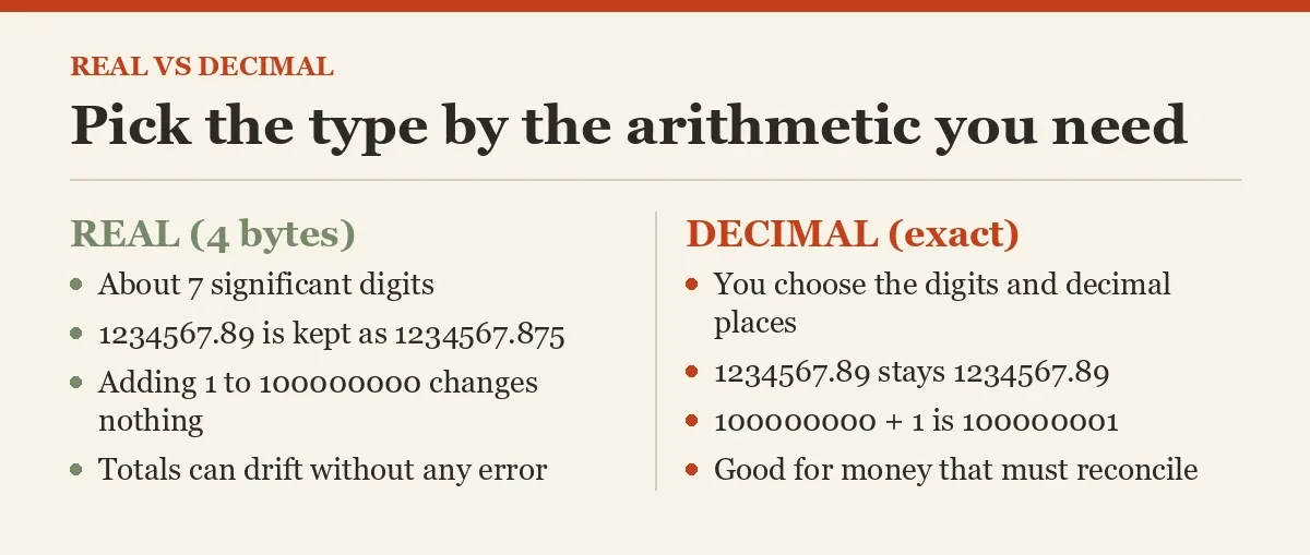 Pick the type by the arithmetic you need