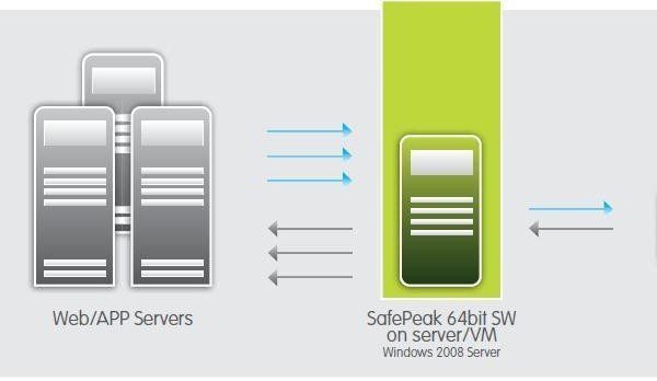 All Articles SafePeak1-600x348 