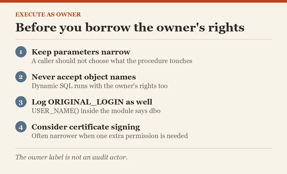 Before you borrow the owner's rights