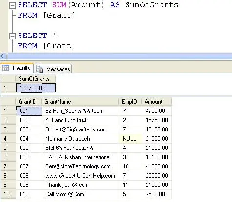 SQL SERVER - Tips from the SQL Joes 2 Pros Development Series - Aggregates with the Over Clause - Day 10 of 35