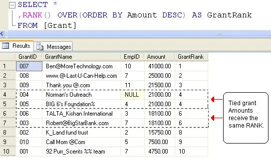 SQL SERVER - Ranking Functions - RANK( ), DENSE_RANK( ), and ROW_NUMBER( ) - Day 12 of 35