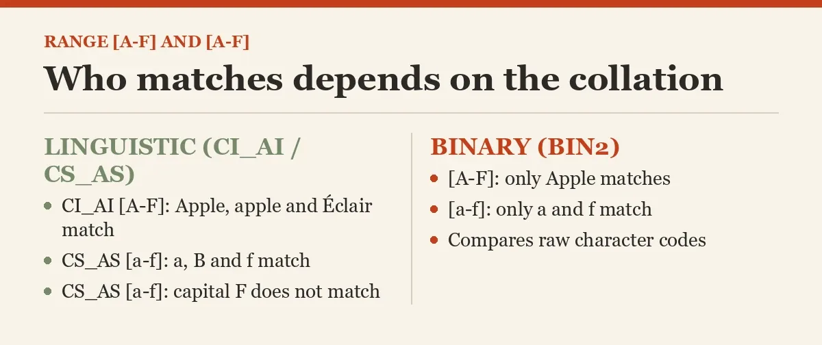Who matches depends on the collation