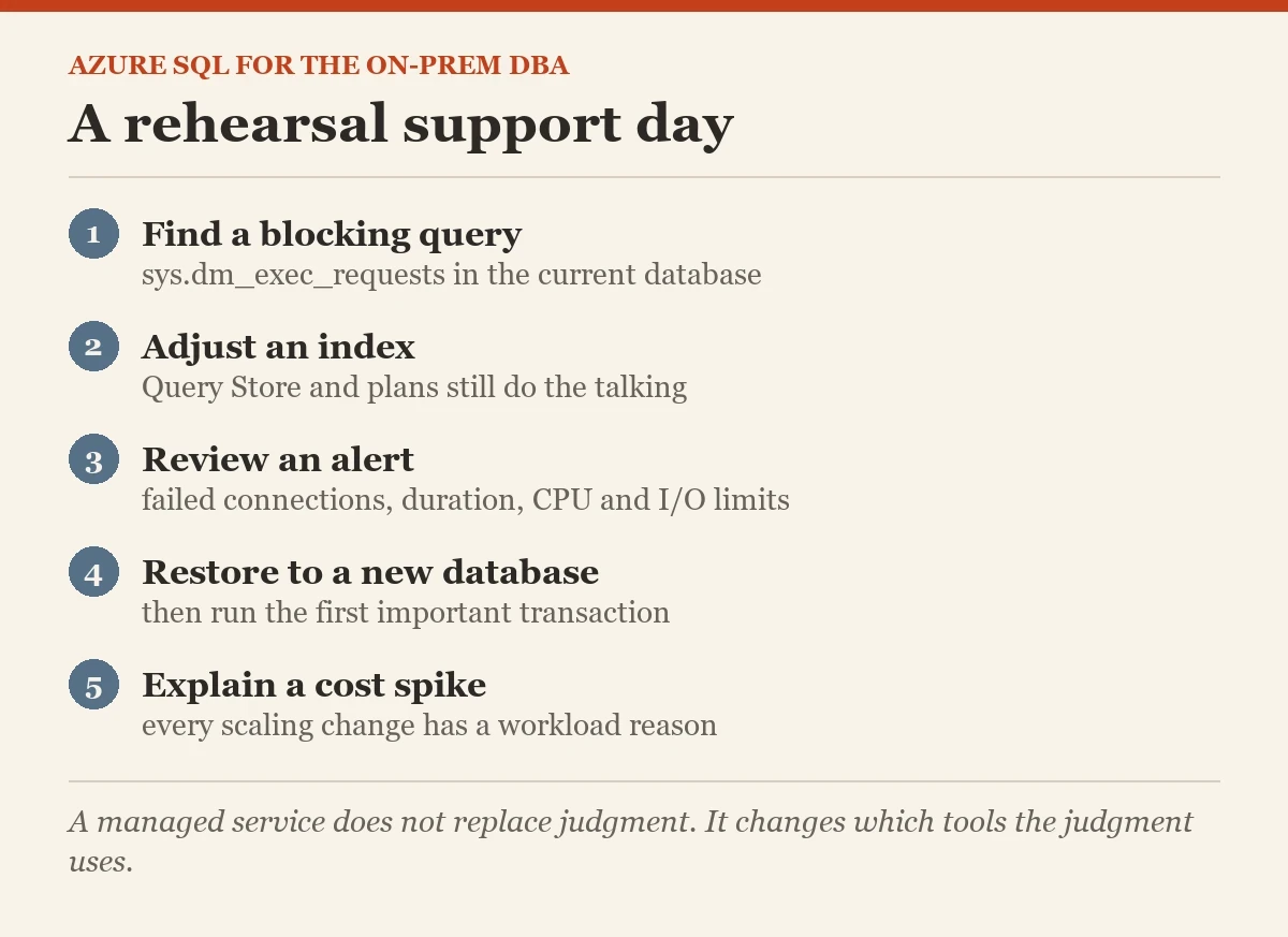 A rehearsal support day: a checklist on the Azure SQL database for the on-premises DBA