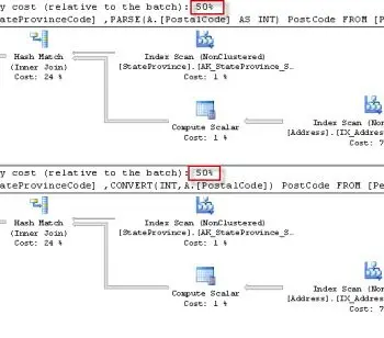SQL SERVER - Denali - Conversion Function - Difference between PARSE(), TRY_PARSE(), TRY_CONVERT()