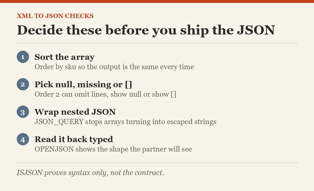 Decide these before you ship the JSON