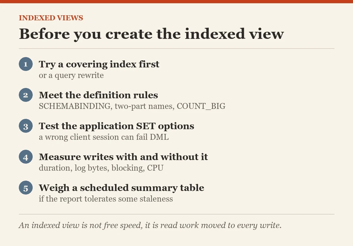 Before you create the indexed view: a checklist on the indexed views